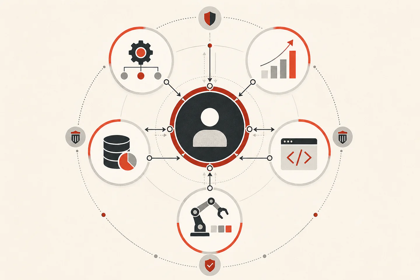 Operations, growth, data, software and automation connected through one accountable delivery lead
